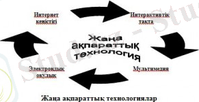 http://www.physic.kz/wp-content/uploads/2012/05/%D0%B6%D0%B0%D0%BD%D0%B0-%D1%82%D0%B5%D1%85%D0%BD%D0%BE%D0%BB%D0%BE%D0%B3%D0%B8%D1%8F%D0%BB%D0%B0%D1%80-300x153.jpg