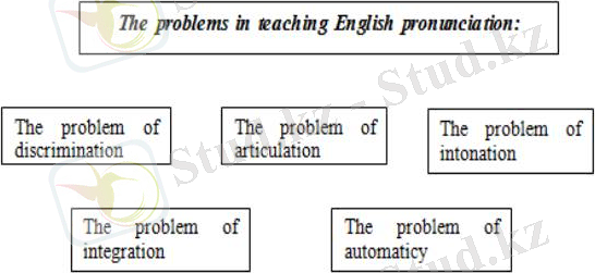 http://www.rusnauka.com/9_NND_2013/Philologia/5_132307.doc.files/image002.jpg