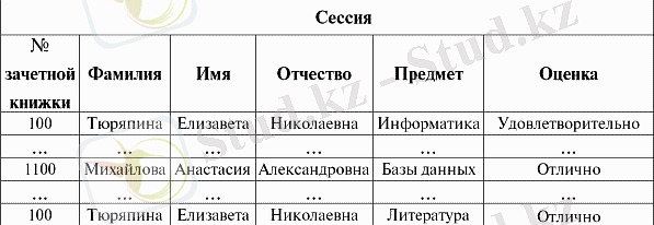 http://www.libma.ru/kompyutery_i_internet/bazy_dannyh_konspekt_lekcii/i_078.png