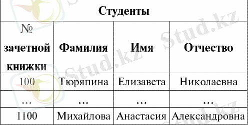 http://www.libma.ru/kompyutery_i_internet/bazy_dannyh_konspekt_lekcii/i_079.png