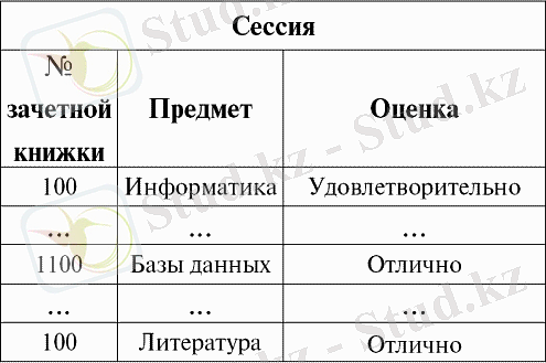 http://www.libma.ru/kompyutery_i_internet/bazy_dannyh_konspekt_lekcii/i_080.png