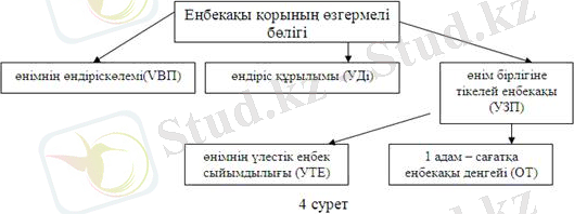 http://cdo.keu.kz/content/13751/13794/lek.files/image046.jpg