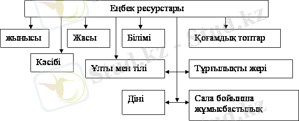 http://cdo.keu.kz/content/11778/11842/lek.files/image003.gif