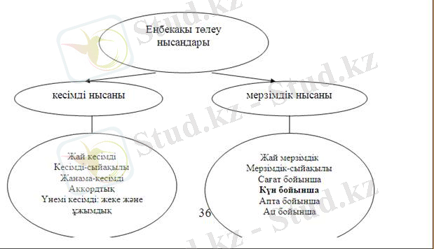 http://cdo.keu.kz/content/13751/13794/lek.files/image009.jpg