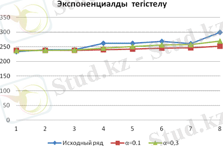 http://cdo.keu.kz/content/16748/16717/lek.files/image161.gif