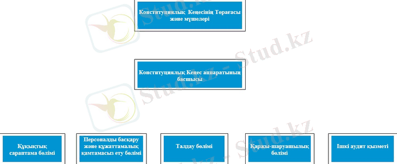 http://ksrk.gov.kz/uploads/images/strukturakaz1.jpg