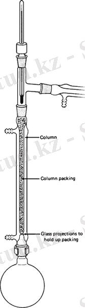 https://www.erowid.org/archive/rhodium/chemistry/equipment/pictures/zubrick.dist106t.gif