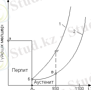 http://portal.kazatu.kz/e-books/content/XizKlk7MoOvRXKnEjBPn/pages/5.1.ht33.gif