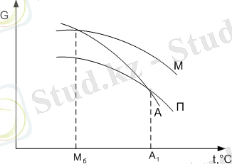 http://portal.kazatu.kz/e-books/content/XizKlk7MoOvRXKnEjBPn/pages/5.2.ht34.gif