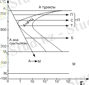 http://portal.kazatu.kz/e-books/content/XizKlk7MoOvRXKnEjBPn/pages/5.3.ht6.gif