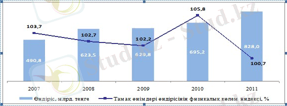http://adilet.zan.kz/files/1005/04/1.jpg