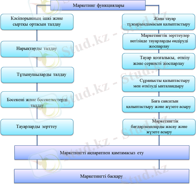 C:\Users\Arman\AppData\Local\Microsoft\Windows\Temporary Internet Files\Content.Word\Новый рисунок.png