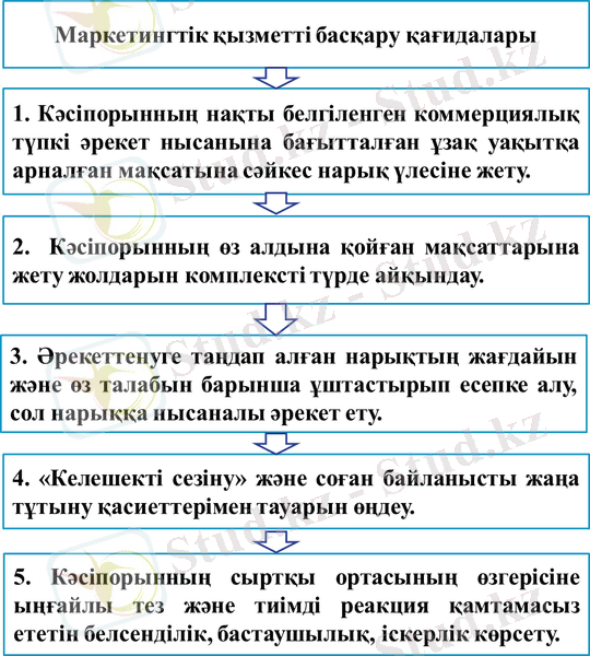 C:\Users\Администратор\Pictures\кесте 11 бет.png