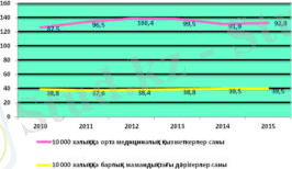 %d0%b4%d0%b8%d0%b0%d0%b3%d1%80%d0%b0%d0%bc%d0%bc%d0%b0-98