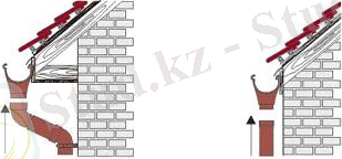 kreplenie-vodostokov.jpg