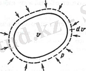 https://upload.wikimedia.org/wikipedia/kk/3/35/%D0%94%D0%B5%D0%BD%D0%B5_%D0%BA%D3%A9%D0%BB%D0%B5%D0%BC%D1%96%D0%BD%D1%96%D2%A3_%D3%A9%D0%B7%D0%B3%D0%B5%D1%80%D1%83_%D0%B6%D2%B1%D0%BC%D1%8B%D1%81%D1%8B.jpg