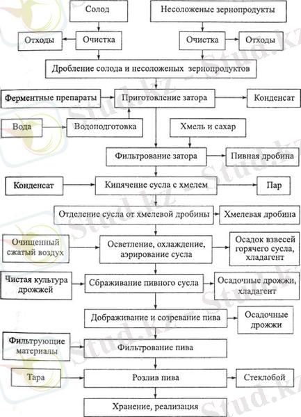 C:\Users\1\Desktop\proizvodstvo-piva.jpg