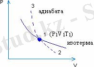 http://lib.kstu.kz:8300/tb/books/Molekulal%40ik_fizika_zh%40ene_termodinamika_negizderi/teory/%D0%BB8.files/image066.jpg