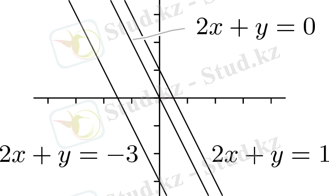 https://upload.wikimedia.org/wikipedia/commons/0/05/Linalg_prob_III_2_2_7_inverses.png