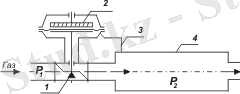 https://upload.wikimedia.org/wikipedia/commons/6/6b/%D0%90%D1%81%D1%82%D0%B0%D1%82%D0%B8%D1%87%D0%B5%D1%81%D0%BA%D0%B8%D0%B9_%D1%80%D0%B5%D0%B3%D1%83%D0%BB%D1%8F%D1%82%D0%BE%D1%80.png