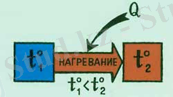 http://class-fizika.ru/images/8_class/8_urok/8_agreg/15.jpg