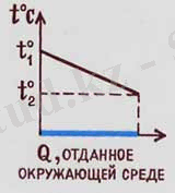 http://class-fizika.ru/images/8_class/8_urok/8_agreg/19.jpg