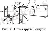 C:\Users\Арман Бижанов\Downloads\raskhodomery-peremennogo-perepada-davleniya_2.jpg