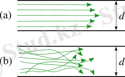 https://upload.wikimedia.org/wikipedia/commons/thumb/b/b8/Laminar_and_turbulent_flows.svg/250px-Laminar_and_turbulent_flows.svg.png