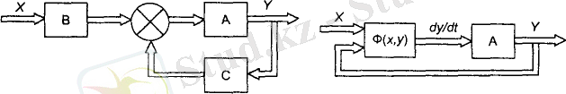 http://netref.ru/radioelektrondi-jjelerdi-avtomatikali-rilfilari/6830_html_4a9278c7.png
