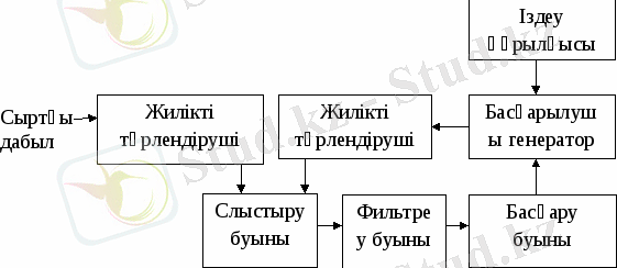 http://netref.ru/radioelektrondi-jjelerdi-avtomatikali-rilfilari/6830_html_4c87857d.gif