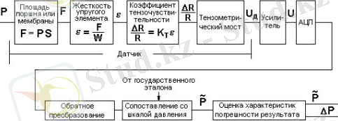 http://lib.kstu.kz:8300/tb/books/2017/ES/Bulatbaev%20i%20dr%202/%D0%A2%D0%B5%D0%BE%D1%80%D0%B8%D1%8F/lecture15/15.3.files/image001.jpg