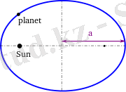 https://upload.wikimedia.org/wikipedia/commons/thumb/7/79/Kepler_third_law.svg/200px-Kepler_third_law.svg.png