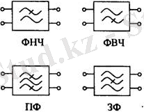 http://lib.kstu.kz:8300/tb/books/2015/PS/Elektronika%20negizder/teory/3.4.files/image002.jpg