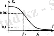 http://lib.kstu.kz:8300/tb/books/2015/PS/Elektronika%20negizder/teory/3.4.files/image020.jpg