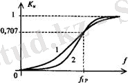 http://lib.kstu.kz:8300/tb/books/2015/PS/Elektronika%20negizder/teory/3.4.files/image022.jpg