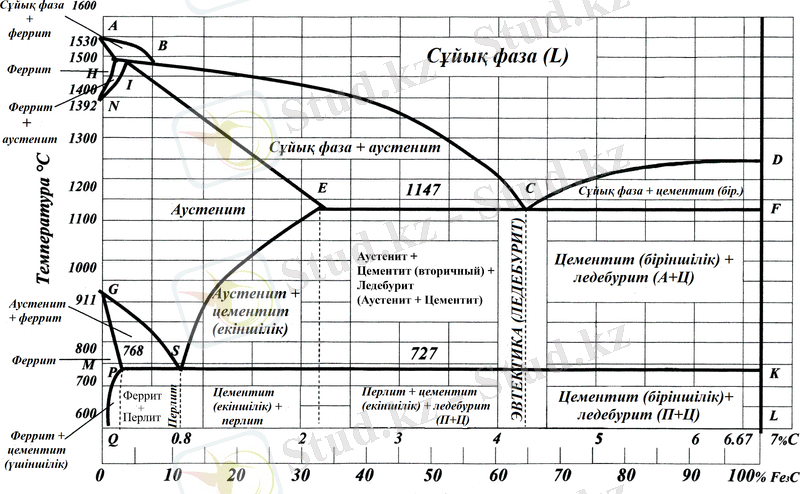 C:\Users\Жанибек\Downloads\gelezo_uglerod_2.gif