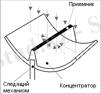 http://fazaa.ru/wp-content/uploads/2012/06/az16.gif