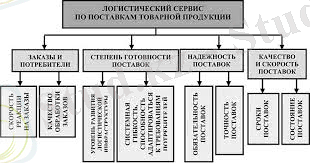 ÐÐ°ÑÑÐ¸Ð½ÐºÐ¸ Ð¿Ð¾ Ð·Ð°Ð¿ÑÐ¾ÑÑ ÑÐµÑÐ²Ð¸Ñ Ð² ÐºÐ¾Ð¼Ð¼ÐµÑÑÐµÑÐºÐ¾Ð¹ Ð»Ð¾Ð³Ð¸ÑÑÐ¸ÐºÐµ