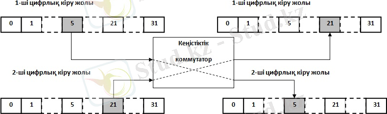 http://lib.kstu.kz:8300/tb/books/2015/TSS/Mehtiev%20i%20dr%2011/teory/23.files/image001.jpg