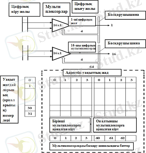 http://lib.kstu.kz:8300/tb/books/2015/TSS/Mehtiev%20i%20dr%2011/teory/23.files/image002.jpg