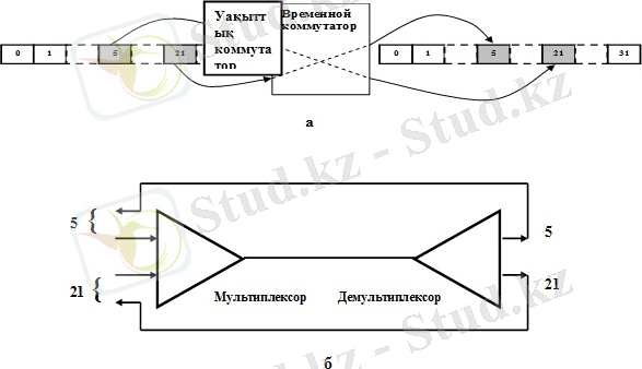 http://lib.kstu.kz:8300/tb/books/2015/TSS/Mehtiev%20i%20dr%2011/teory/23.files/image003.jpg