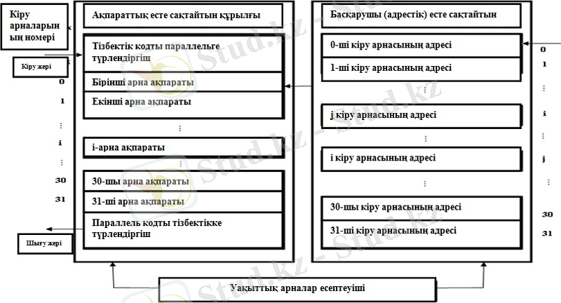 http://lib.kstu.kz:8300/tb/books/2015/TSS/Mehtiev%20i%20dr%2011/teory/23.files/image004.jpg