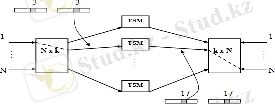 http://lib.kstu.kz:8300/tb/books/2015/TSS/Mehtiev%20i%20dr%2011/teory/23.files/image005.jpg