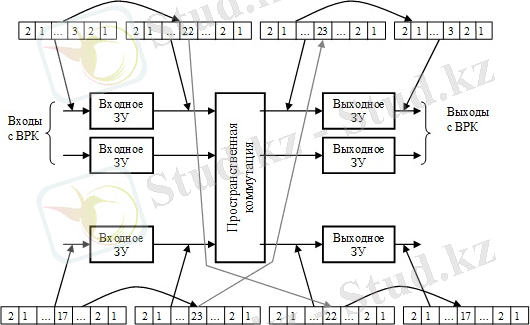 http://lib.kstu.kz:8300/tb/books/2015/TSS/Mehtiev%20i%20dr%2011/teory/23.files/image007.jpg