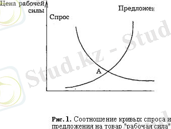 http://laboureconomics.ru/images/stories/1.jpg