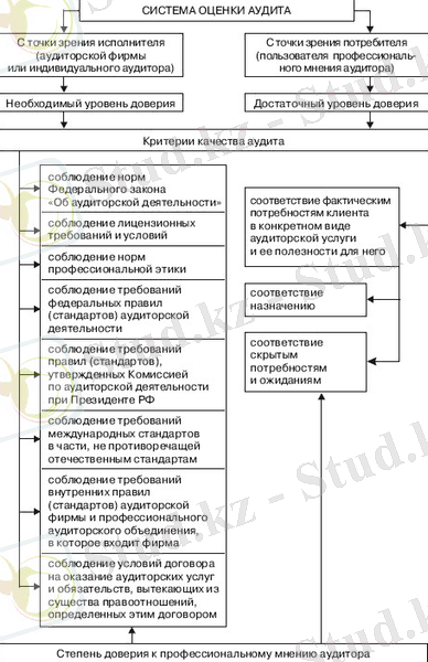 http://www.nnre.ru/delovaja_literatura/kontrol_kachestva_audita/i_001.jpg