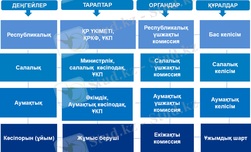 http://fprk.kz/wp-content/uploads/arep.png