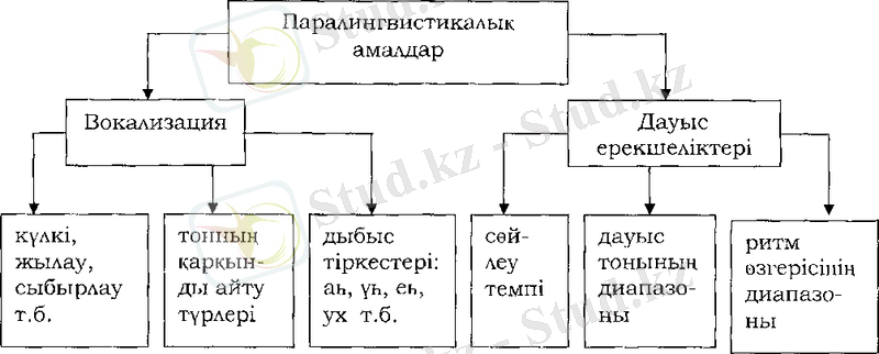 C:\Users\Индира\Desktop\Диплом\media\image2.png