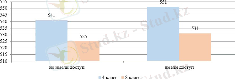 http://iac.kz/sites/default/files/risunki5.jpg
