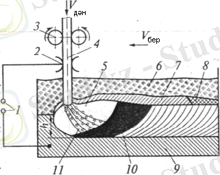 2222
